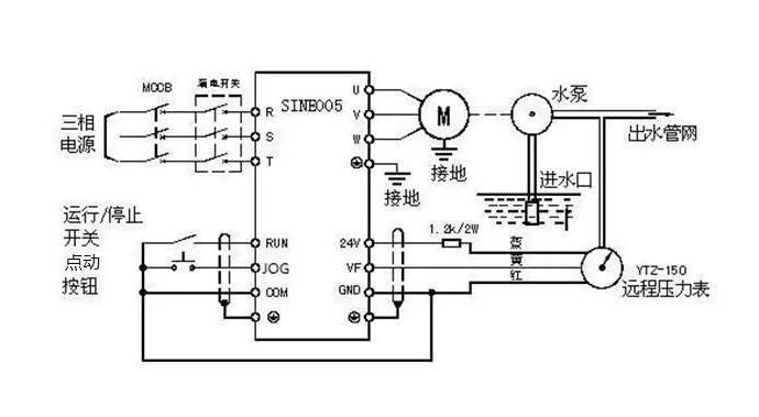 “三科變頻器”