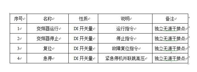 “三科變頻器”