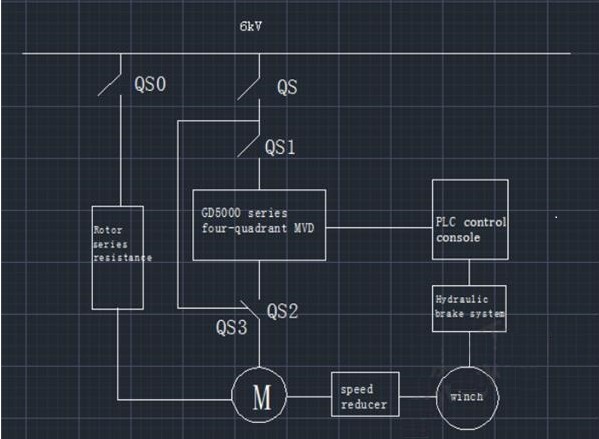 “三科變頻器”