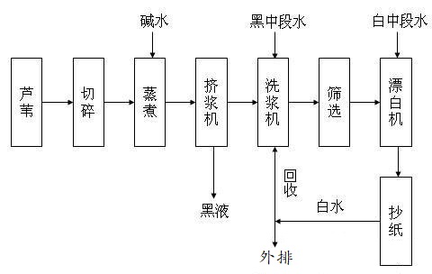 “三科變頻器”
