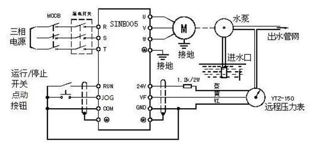 “三科變頻器”