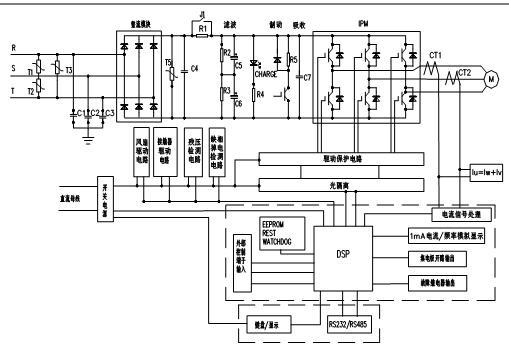 “三科變頻器”