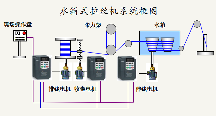 “變頻技術是如何應用拉絲機上的？”